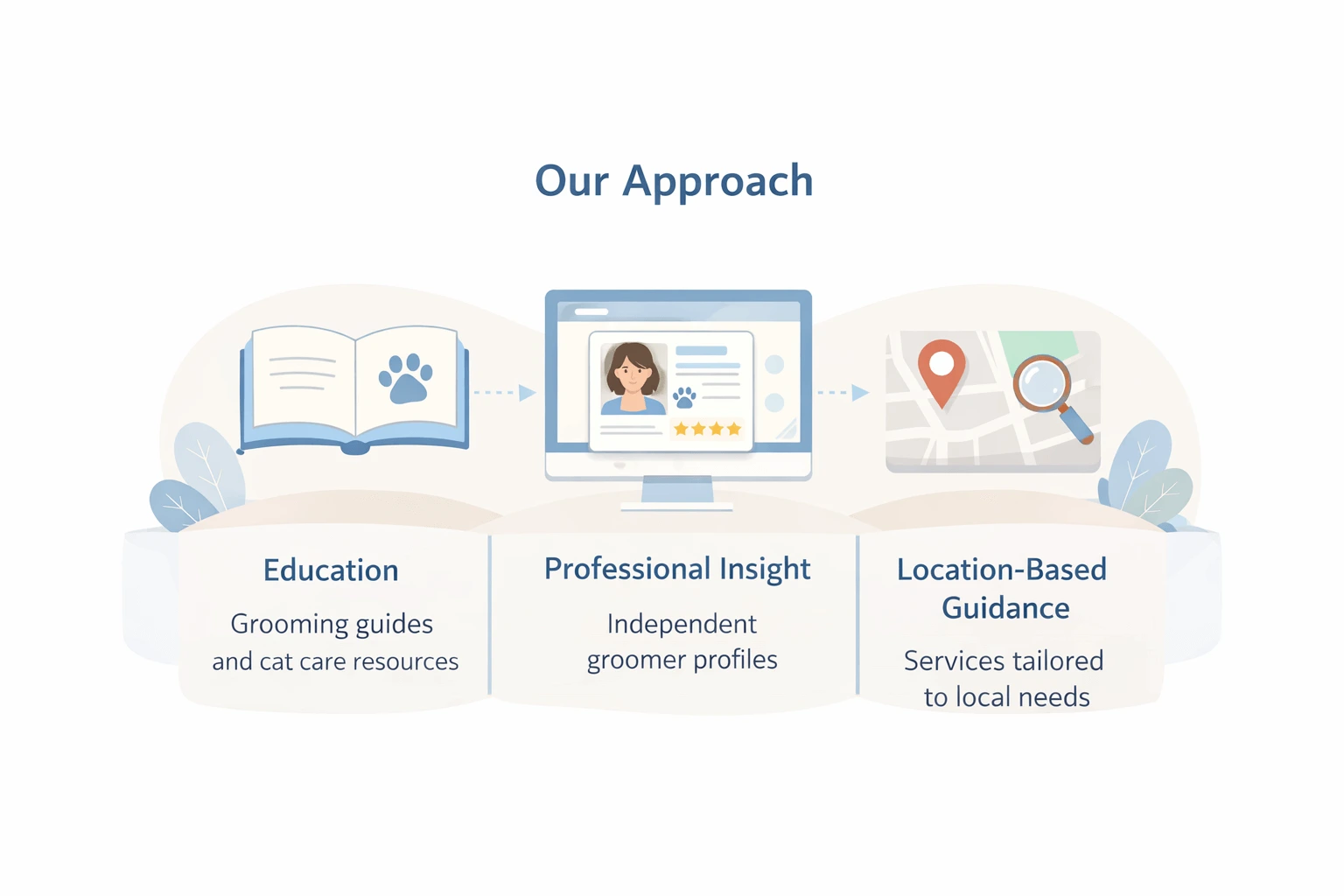 Cat owner learning from ClassyPet resources